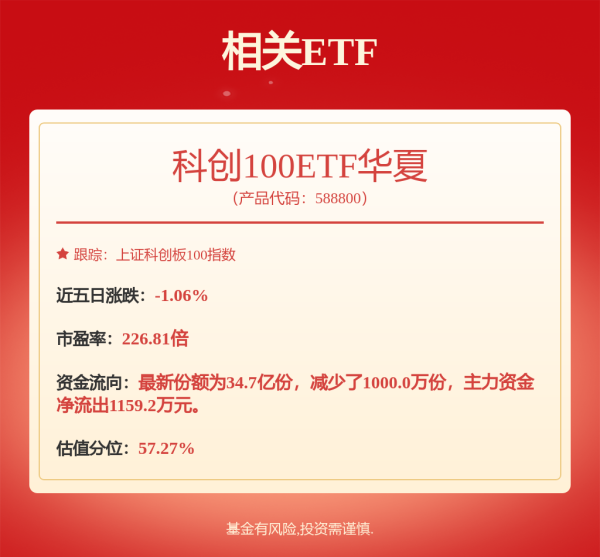 宝利配资 5月26日高测转债下跌0.23%，转股溢价率308.57%