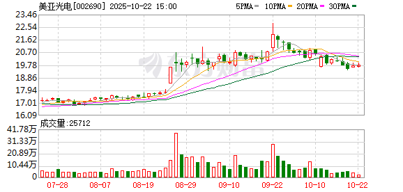 财汇盈 美亚光电：截至6月10日收盘，公司股东数为27543户